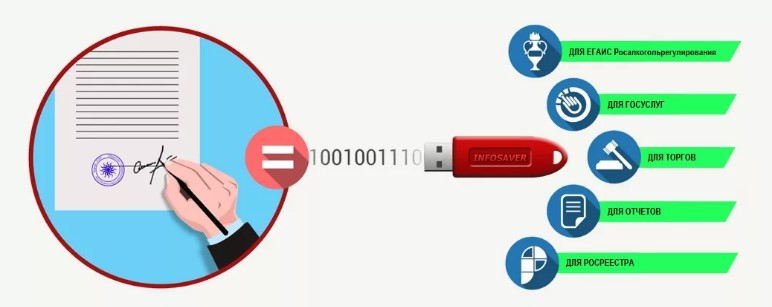 vipusk_elektronnoy_podpisi_novovstnoy_obzor_alster.store_3.jpg