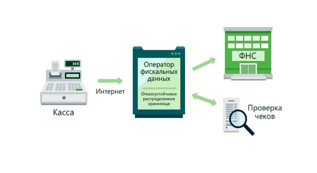 nastroit_kassu_dlia_raboti_bez_chekov_alster.store.jpg